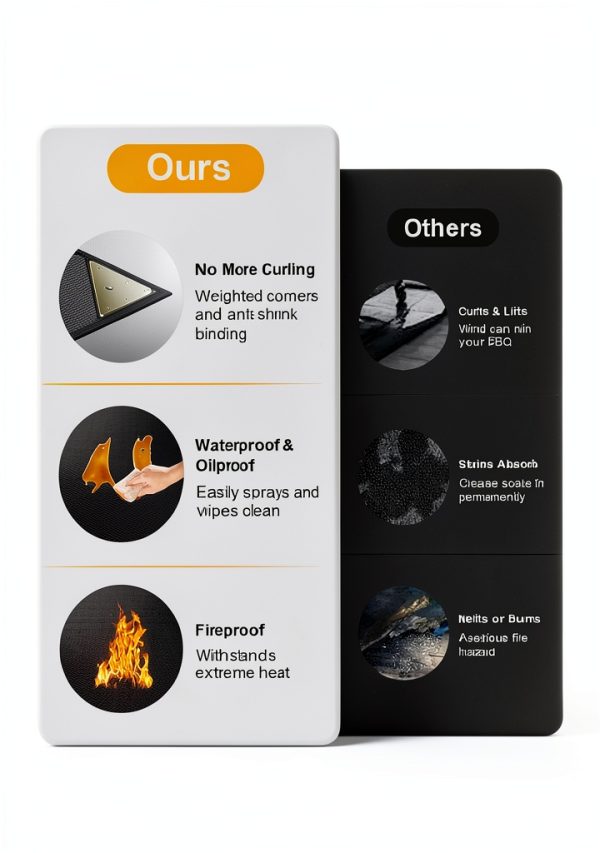 Vewaci Grill Mat Heat Resistant Deck Protection Outdoor BBQ-2